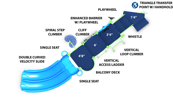 Privateer 3