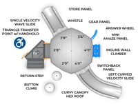 View Round Rover slide