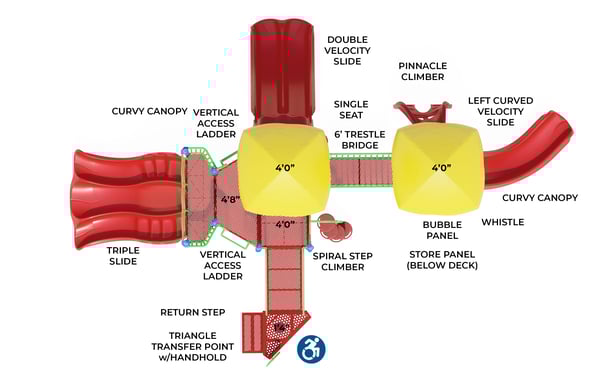 Pembroke 3