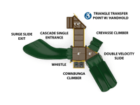 View Giggle Loop slide