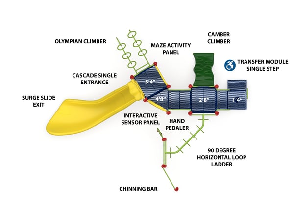 Apex Loop 3