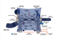 View Elevation Creation slide