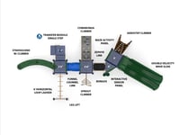 View Breeze Climb slide