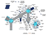 View Excursion slide