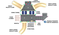 View Short Circuit slide