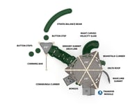 View SunSprout slide