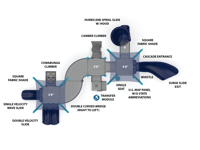 View Aviator's Run slide