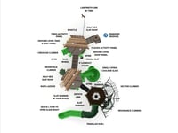 View Fort Frolic slide