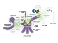 View Dragonfly Grove slide