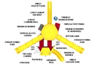 View Ship Shape slide