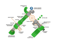 View Concentric Circles slide