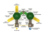 View Activity Castle slide