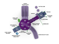 View Scout Post slide