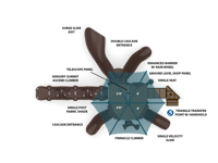 View Giggles Glen slide