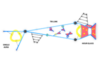 View Unity slide
