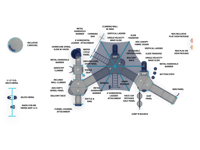 View River Glide slide