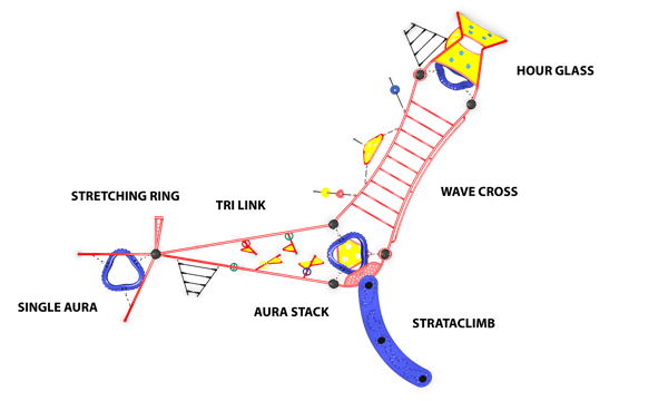 Energy 3