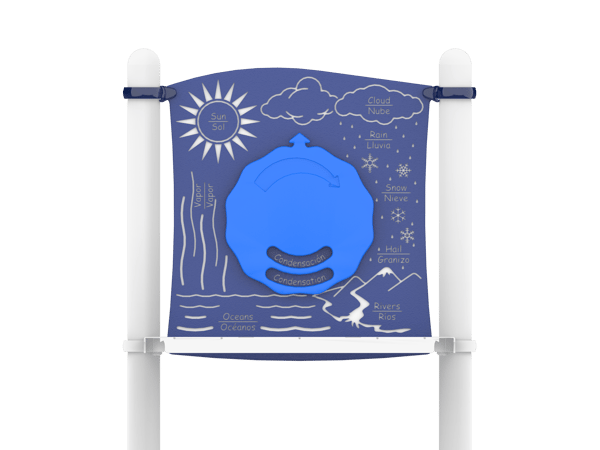 Water Cycle Panel 1