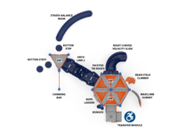 View Parachute slide