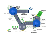 View Island Destination slide