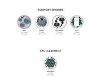 View Activity Meter slide