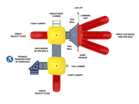 View Triple Treat slide