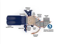 View Serendipity slide