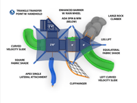 View Summit Fun slide