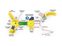 View High Point slide