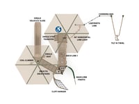 View Highlander slide