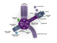 View Scout Post slide