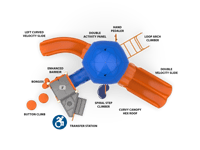 View Upward Bound slide