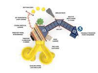 View Kathy's Klubhouse slide