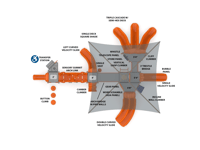 View South Rim slide