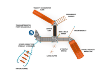 View Ramble On slide