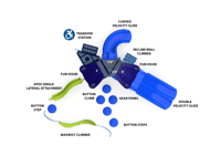 View Creek Bend slide