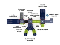 View Fast Track slide