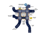 View Creative Creation slide