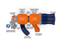 View Step By Step slide