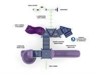 View Ultimate Adventure slide