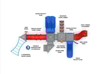 View Twisting Station slide