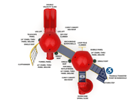 View Double Dipper slide