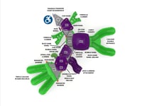 View Split Time slide