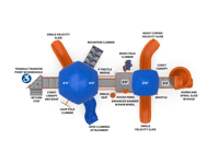 View Grandview slide