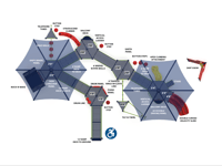 View Unlimited Vista slide