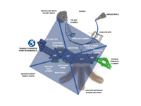 View Grand Vista slide