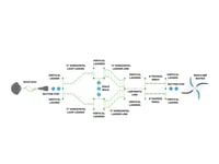 View Mirror Maze slide