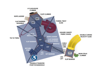 View Orchard Green slide