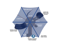 View Mesa Clubhouse slide