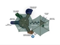 View Pipe Dreams slide